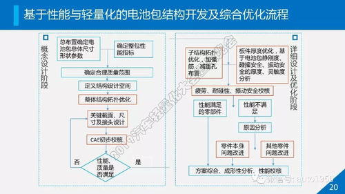 動力電池系統(tǒng)輕量化開發(fā)及關(guān)鍵技術(shù)